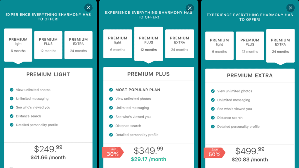 Cost of eHarmony