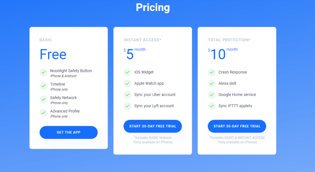 Noonlight premium pricing